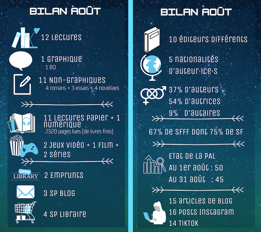 Infographie du mois
